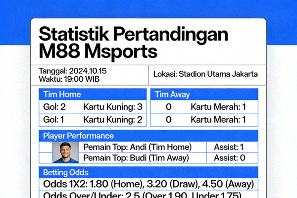 Halaman statistik pertandingan lengkap di M88 Msports untuk analisis taruhan